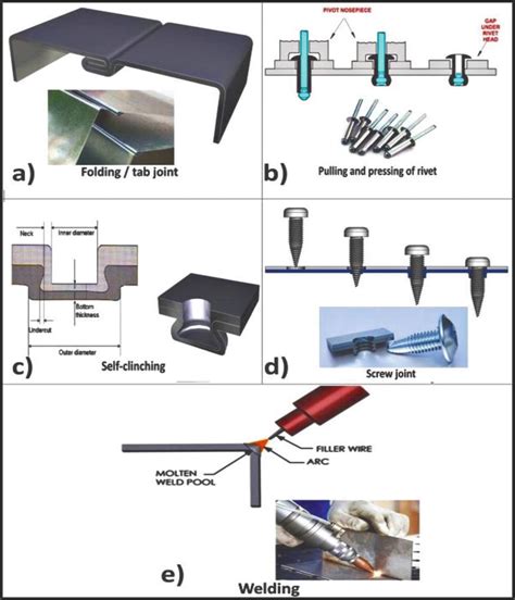 sheet metal joining tools|sheet metal joining techniques pdf.